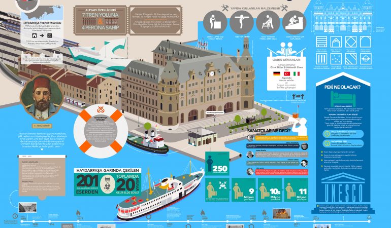 son-durak-haydarpaşa-infografik-20132